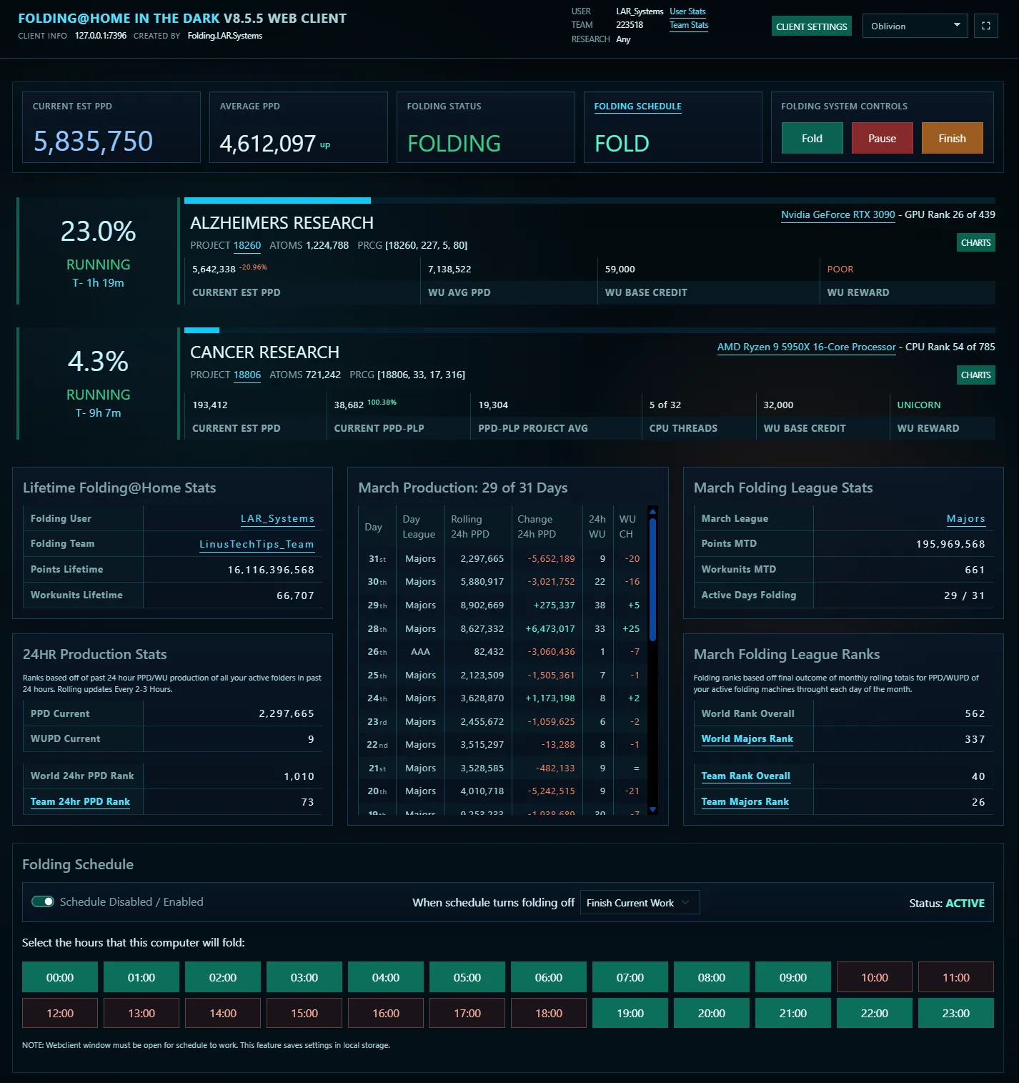 LAR.SYSTEMS version 8 web client for Folding@Home